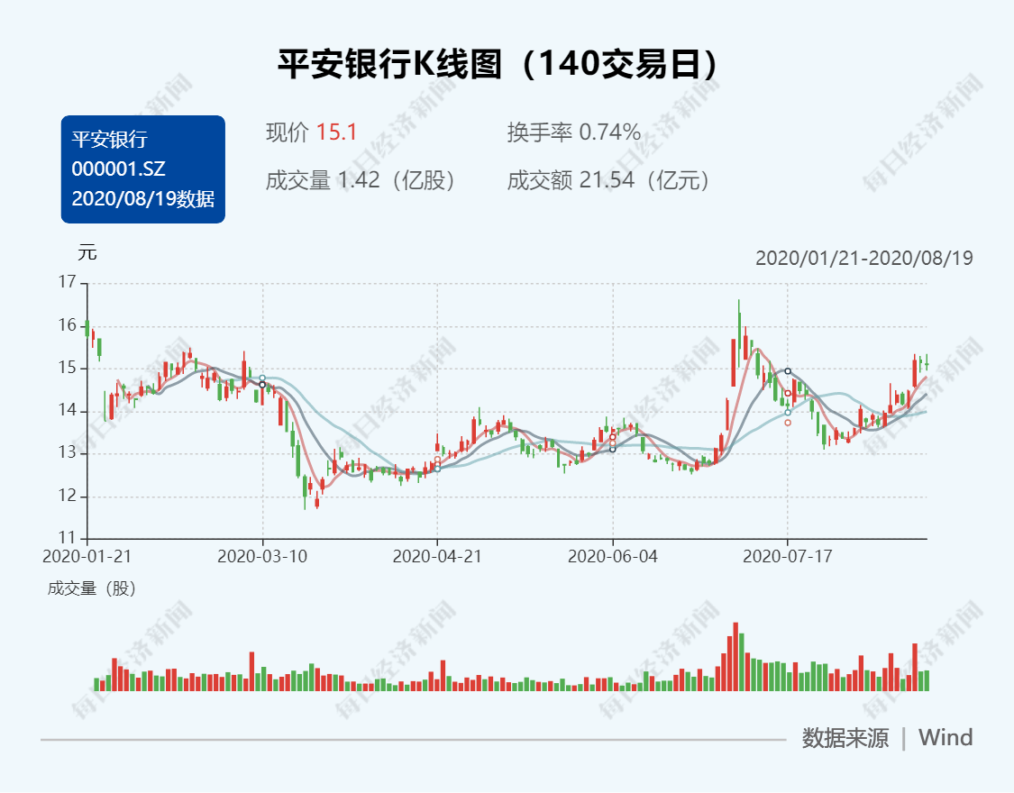 银行|平安理财、南银理财、苏银理财……银行理财子公司开业密集获批