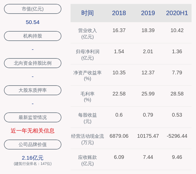 信息|交易异动！东宏股份：不存在未披露的重大信息，近3个交易日上涨33.09%
