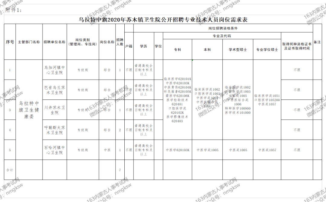 乌拉特前旗人口_人口普查,乌拉特前旗在行动