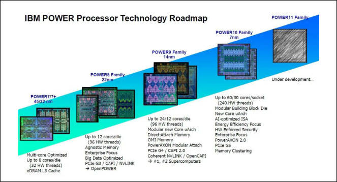 芯片|美芯片公司对亚洲代工厂依赖加剧：IBM下代处理器由三星制造