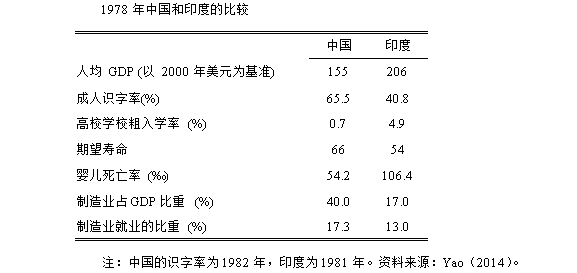 印度1978年GDP_印度各邦gdp(2)