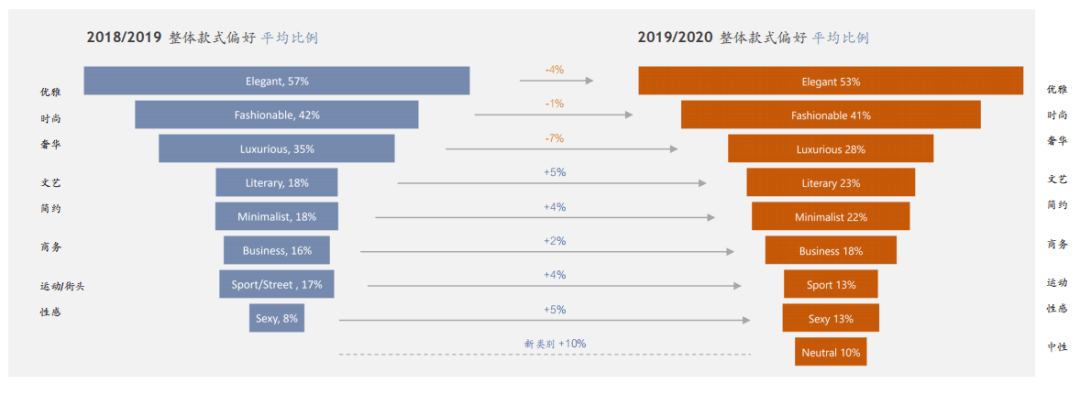黄金|奢侈品之皮草调查丨昔日“软黄金”，如今价如“草”！