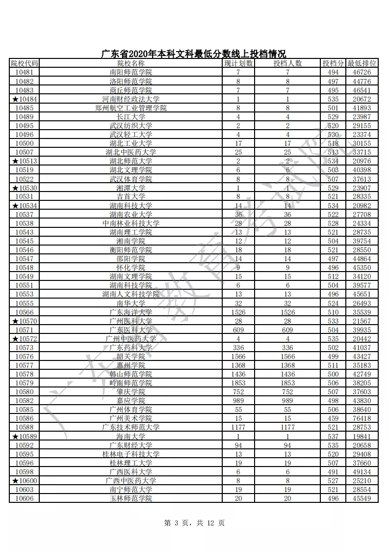 2020年广东省文科排名_2020中国大学“文科”实力排名,人大稳居第二,榜首实(2)