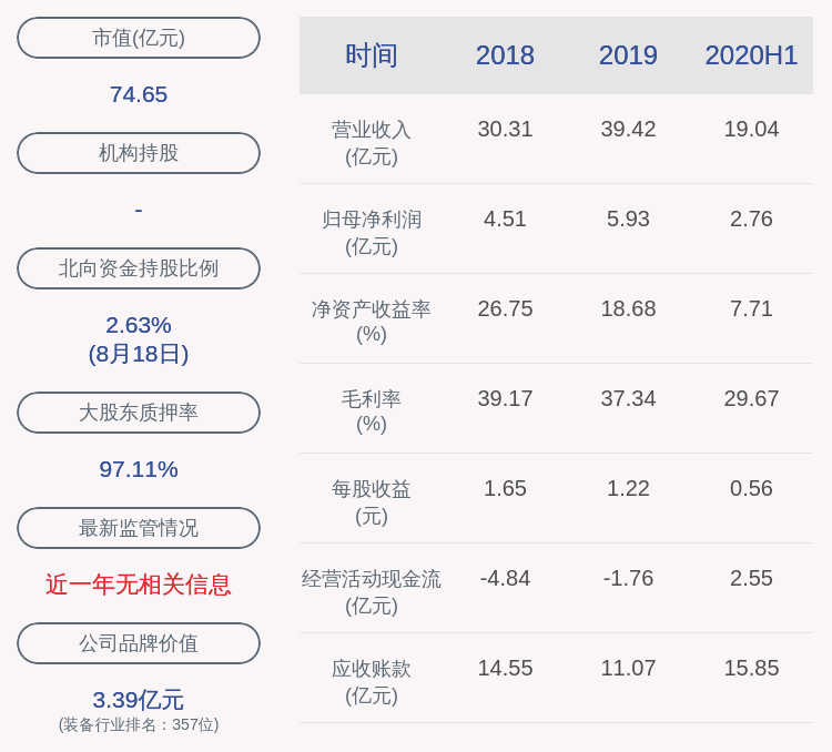 柳云鹏|注意！鲁亿通：部分董事、高级管理人员拟减持合计不超过152万股