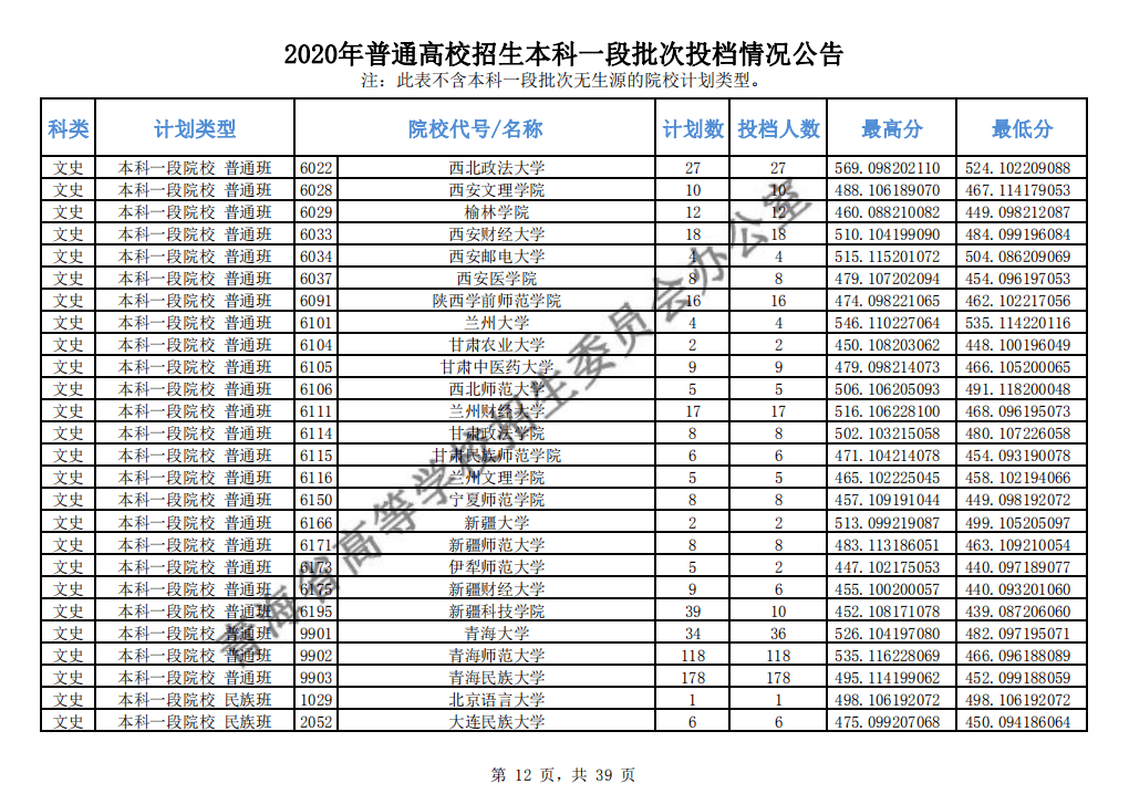 本科|快报! 多省连夜公布本科一批院校投档线! 部分高校分数飙升...