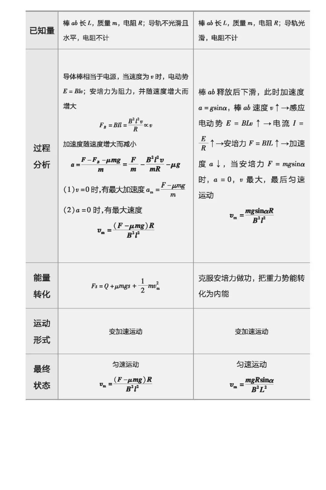 质变|物理一轮复习怎样才能达到质变？（附一轮实用复习资料电子版）