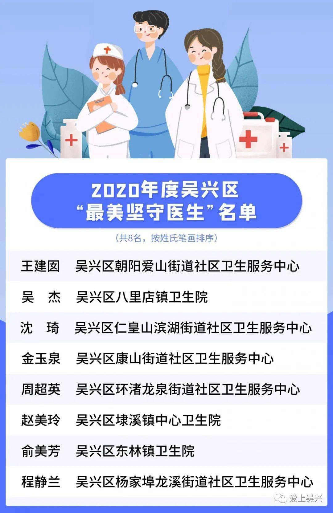 医生招聘杭州_在杭州,学会这一招,去医院可以省下很多时间(3)