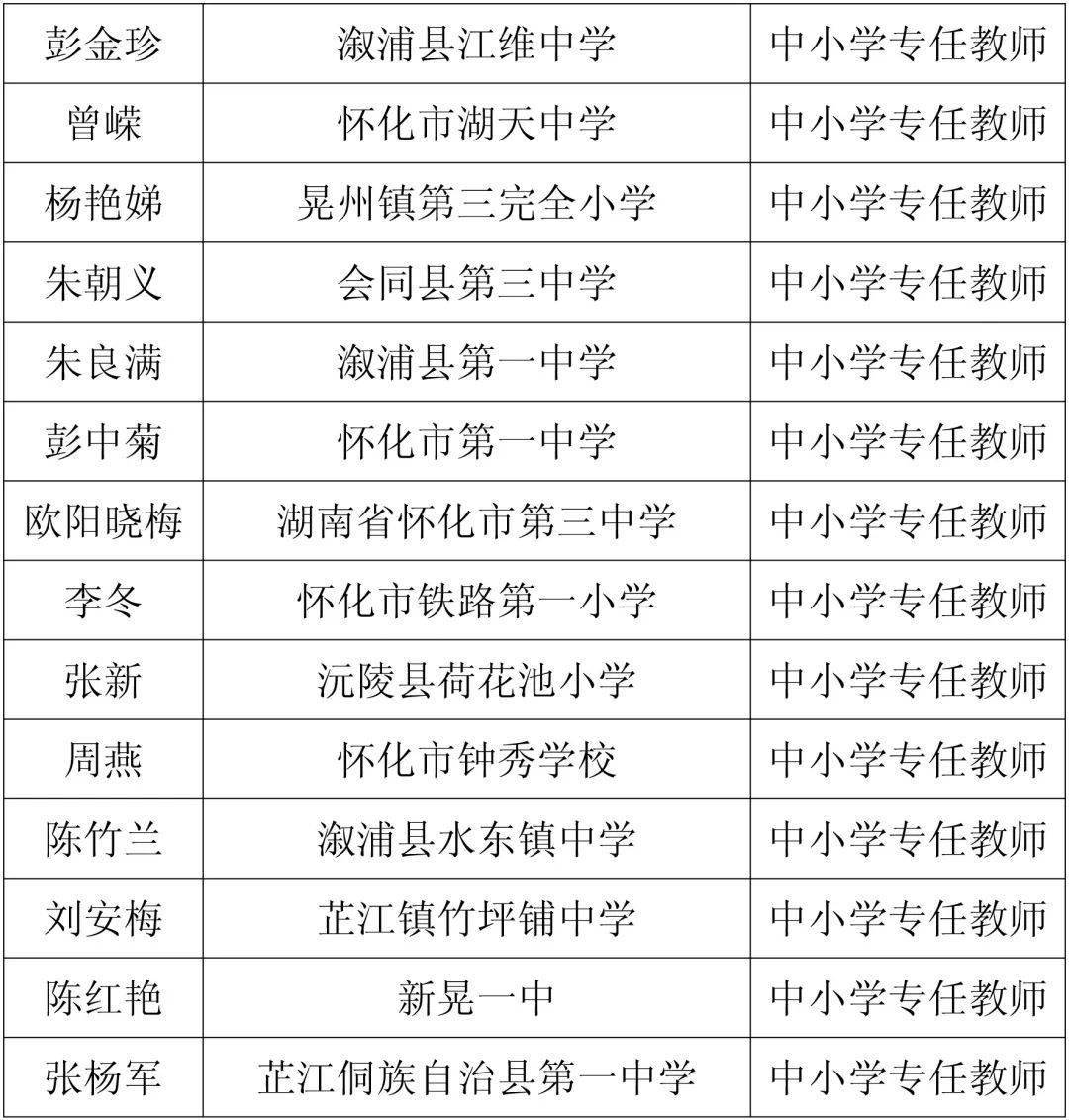 怀化市2020gdp_怀化24小时|怀化市五届人大五次会议胜利闭幕;印记2020|怀化经济—...(2)