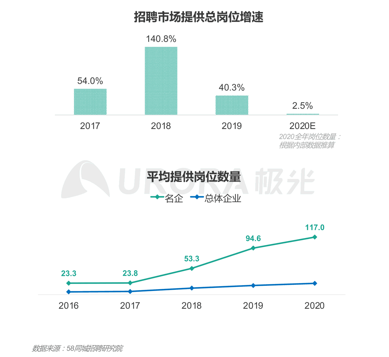 息烽今年能完成gdp任务吗_十二五湖北GDP完成率达116 主要目标胜利完成(2)