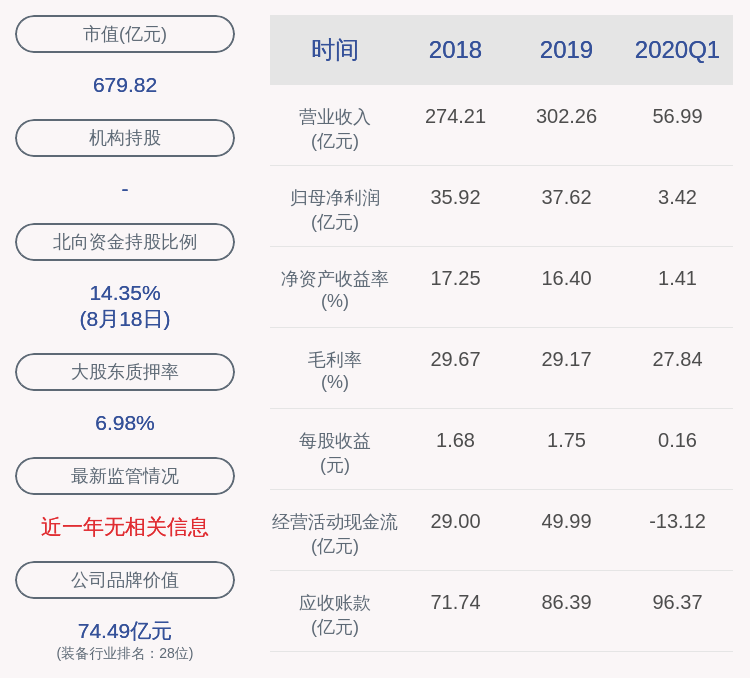 发布公告|正泰电器：部分董事和高级管理人员累计增持105万股，增持计划已实施完毕