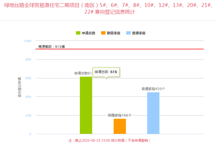 深圳外来人口登记有公众号吗_深圳卫健委公众号(3)