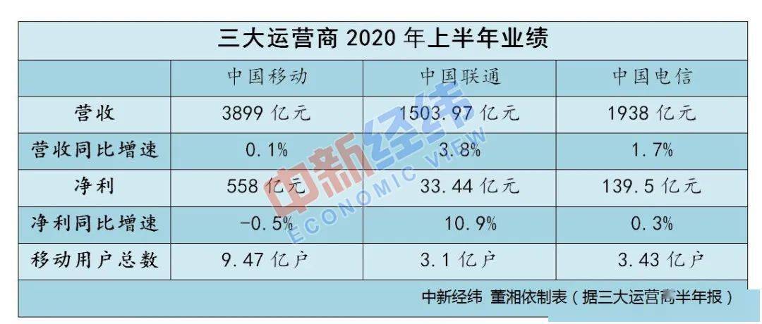 开票了但是没消费算GDp吗_增值税普通发票的管理办法(3)