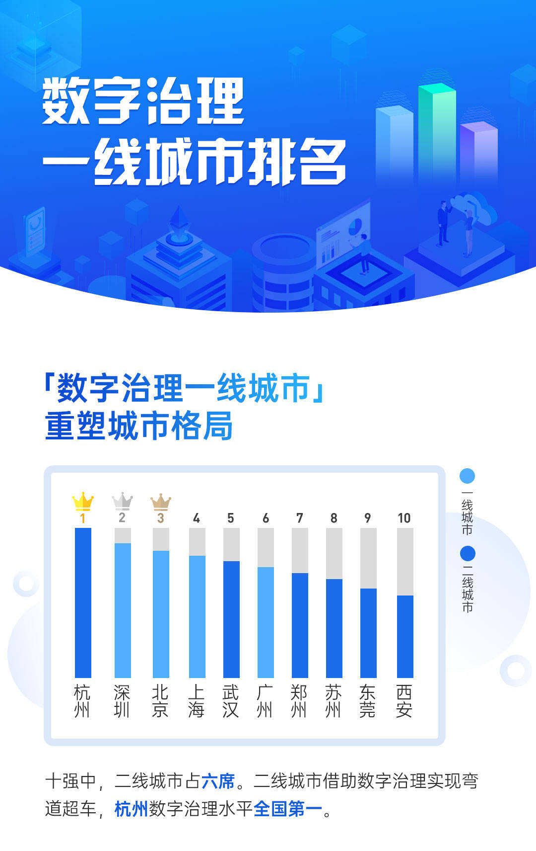 gdp见证中国发展信心_投资增速企稳提振信心 全年GDP更接近7(2)