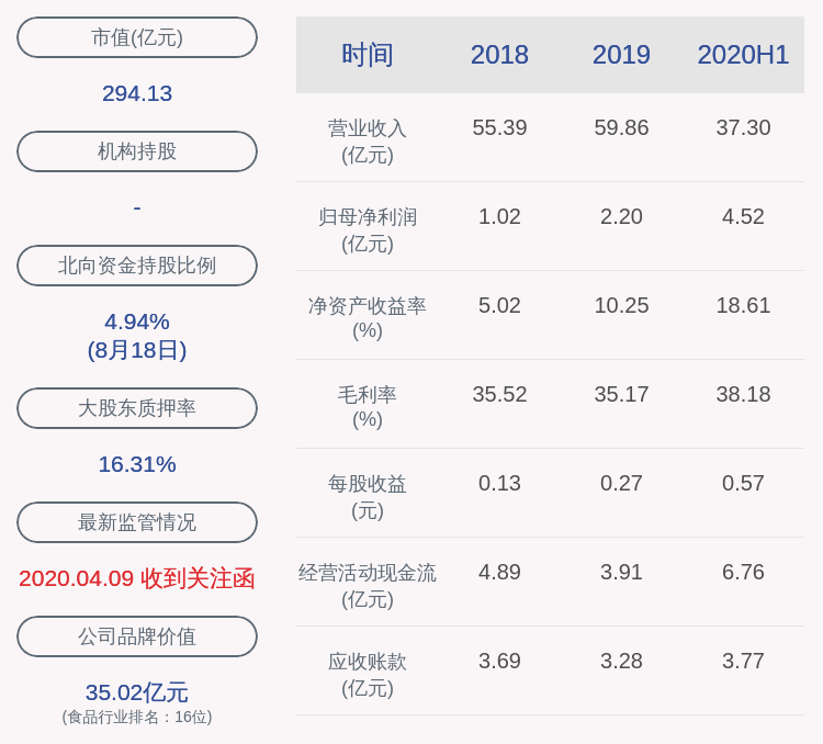 国籍|亮眼！三全食品：2020年半年度净利润约4.52亿元，同比增加409.61%