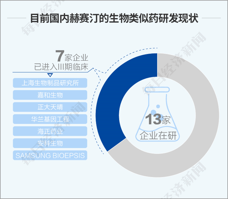 新药|每经数说丨8月上半月新药研发：新冠疫苗俄罗斯先声夺人；复宏汉霖第二个生物类似药上市