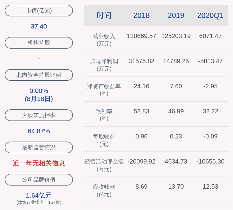 公司|名家汇：控股股东、实际控制人程宗玉所持3515万股质押延期