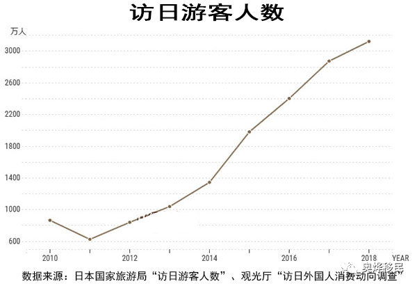 日本人口总数_日本人口老龄化的三大惊人事实(3)