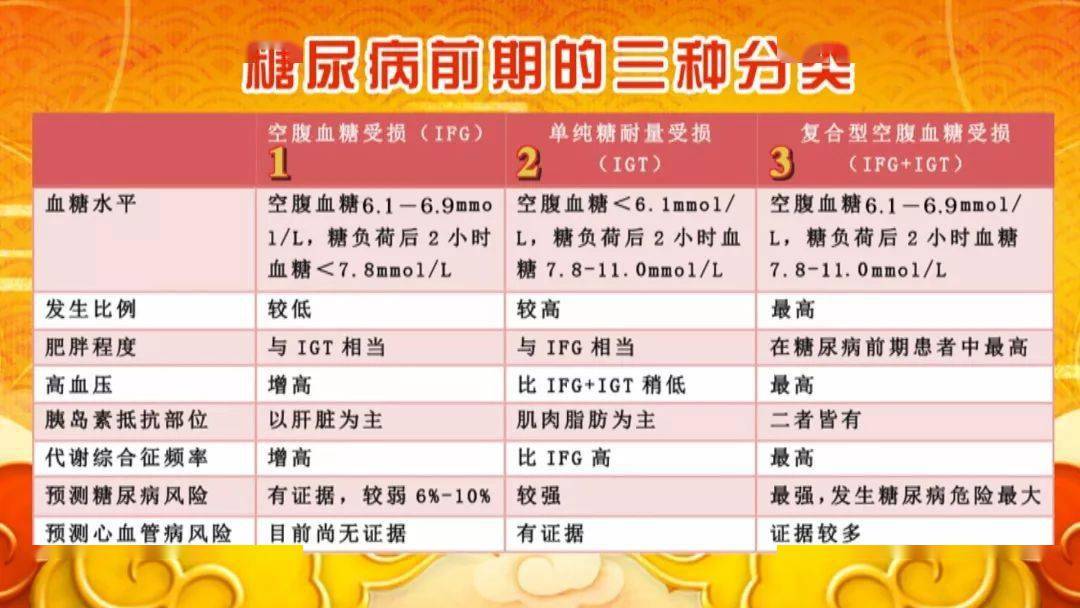 检测|糖尿病前期,对全身的损害已经开始!3个小物件1分钟帮你自测