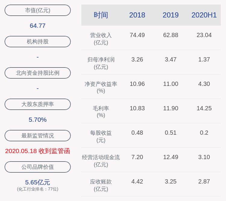 公司|注意！奥克股份：部分高级管理人员拟减持合计不超过33万股