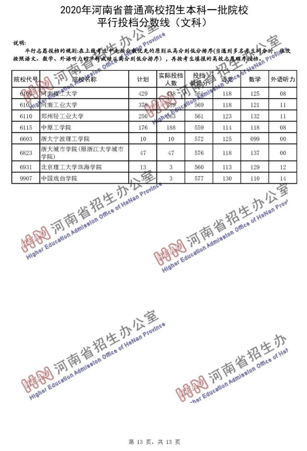 本科|快报! 多省连夜公布本科一批院校投档线! 部分高校分数飙升...