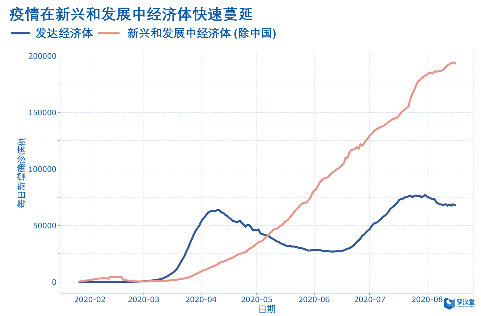 技术|全球疫情经济恢复低迷 追踪技术普及障碍重重