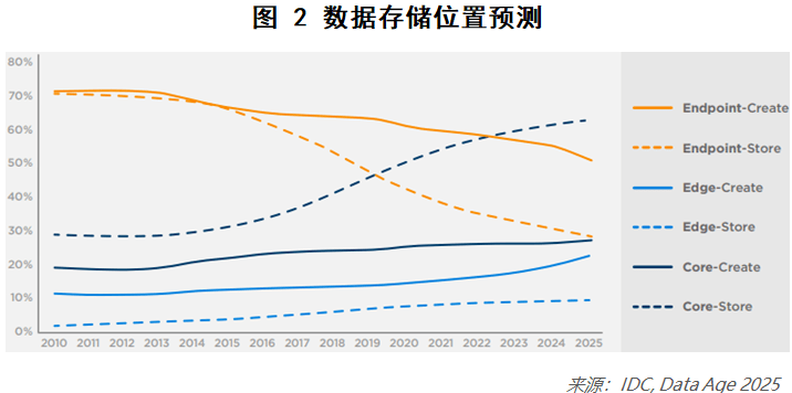 人口不变只有技术进步的稳态_通用技术作品(2)