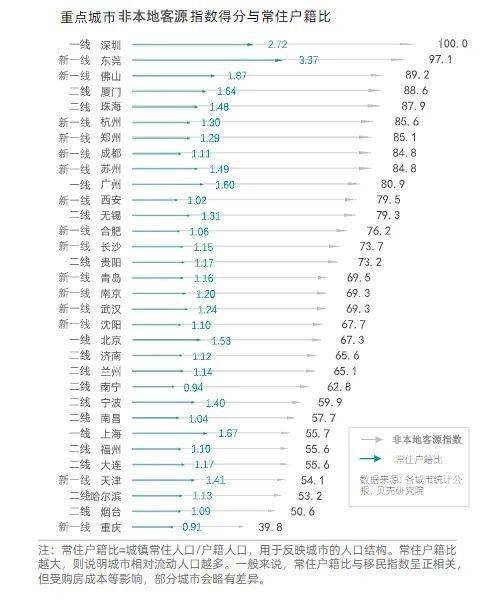 户均人口数_沈阳人口数(2)