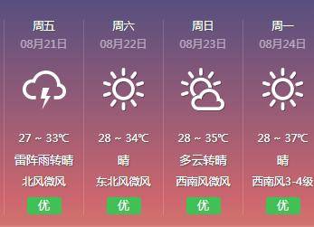 南昌|马上下雨！南昌终于要降温！时间就在…