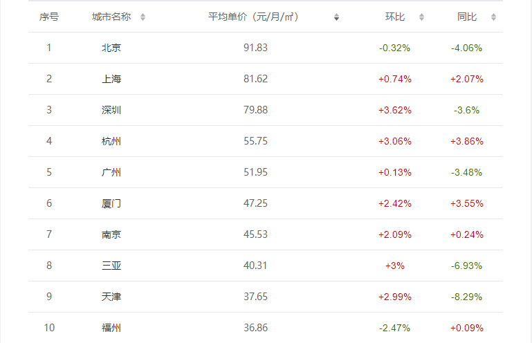 全国gdp500强城市排名榜_武汉GDP副省级城市中排第四 聚集200家世界500强(2)