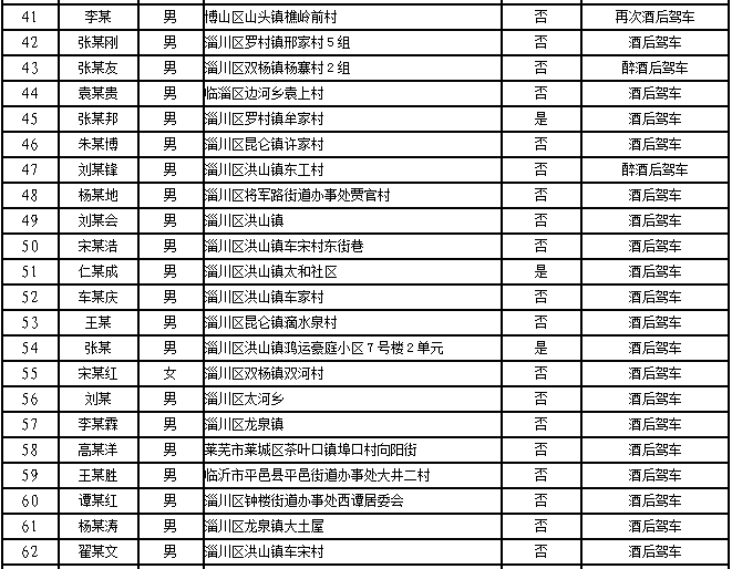人口属性为涉警人员_人口普查图片
