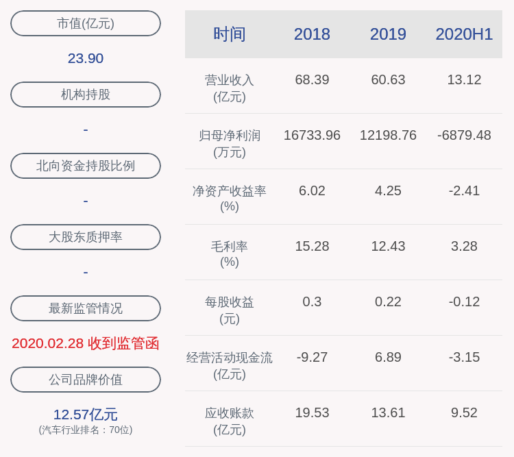 亏损|由盈转亏！龙洲股份：2020年半年度净利润亏损约6879万元，同比下降234.75%