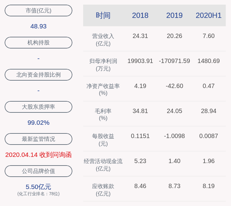 扭亏为盈！圣济堂：2020年半年度净利润约1481万元