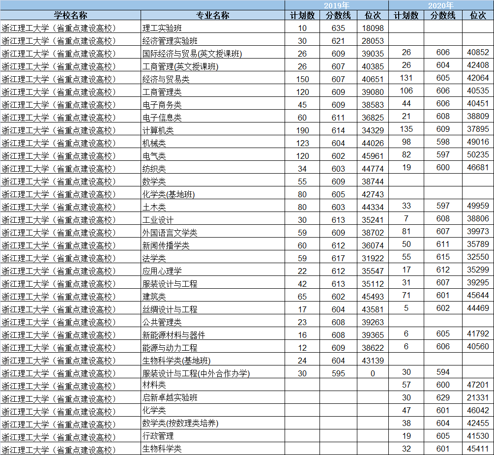 师范类专业排名_师范类大学排名全国(2)