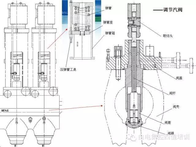 【图文并茂】主汽门,调门及凝结水泵内部构造