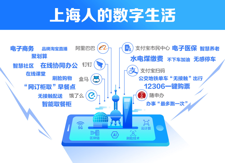 中国城市数字治理报告发布,上海数字生活服务指数全国