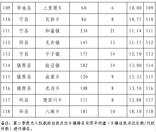 将军县排名_吉安有几个将军县