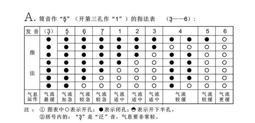 【跟我学】葫芦丝基础入门之指法练习