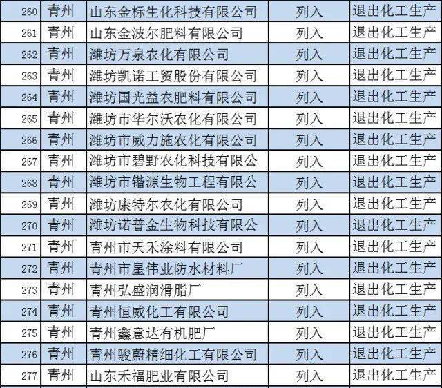 2020潍坊市各县市区g_潍坊市地图(2)