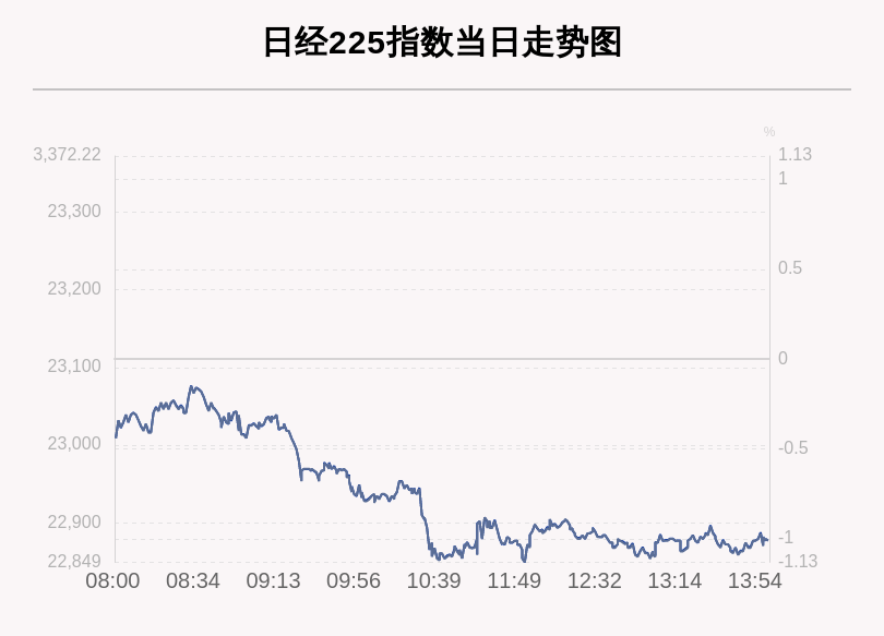 8月20日日经225指数收盘下跌1.01%