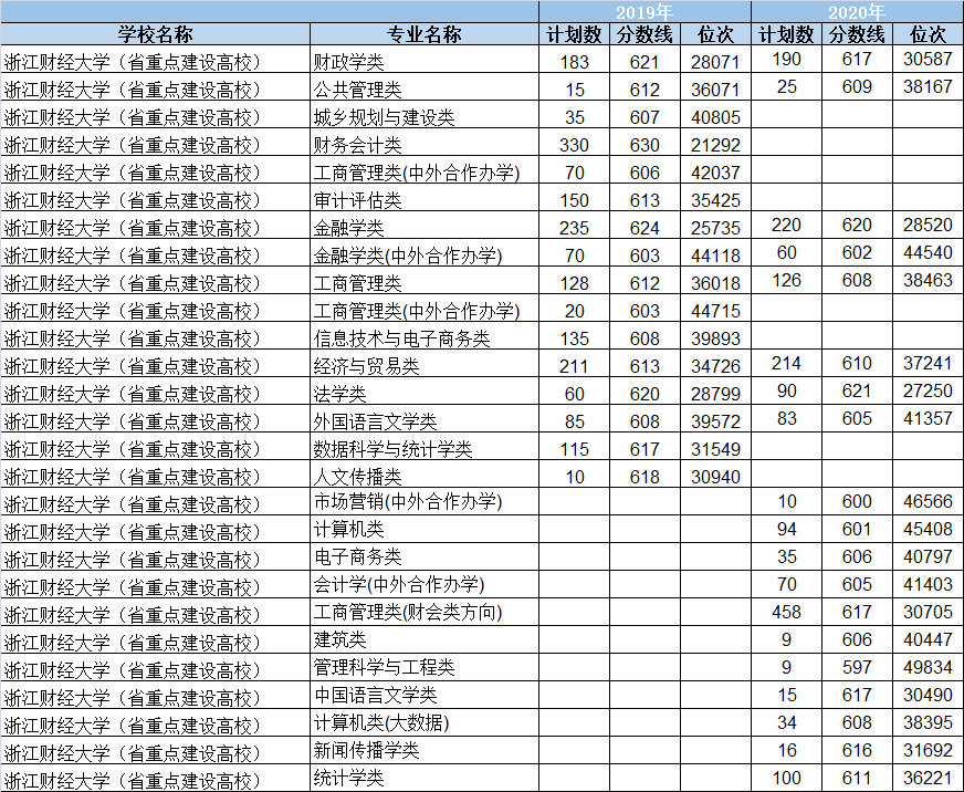 师范类专业排名_师范类大学排名全国(2)
