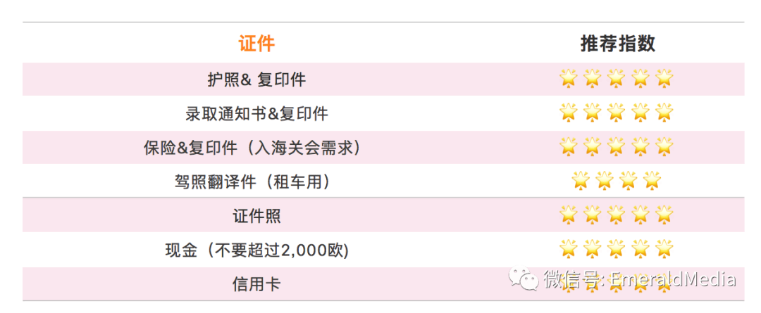 生活|这份Tips请收好，爱尔兰欢迎你！你好新生 | 2020留爱行前准备