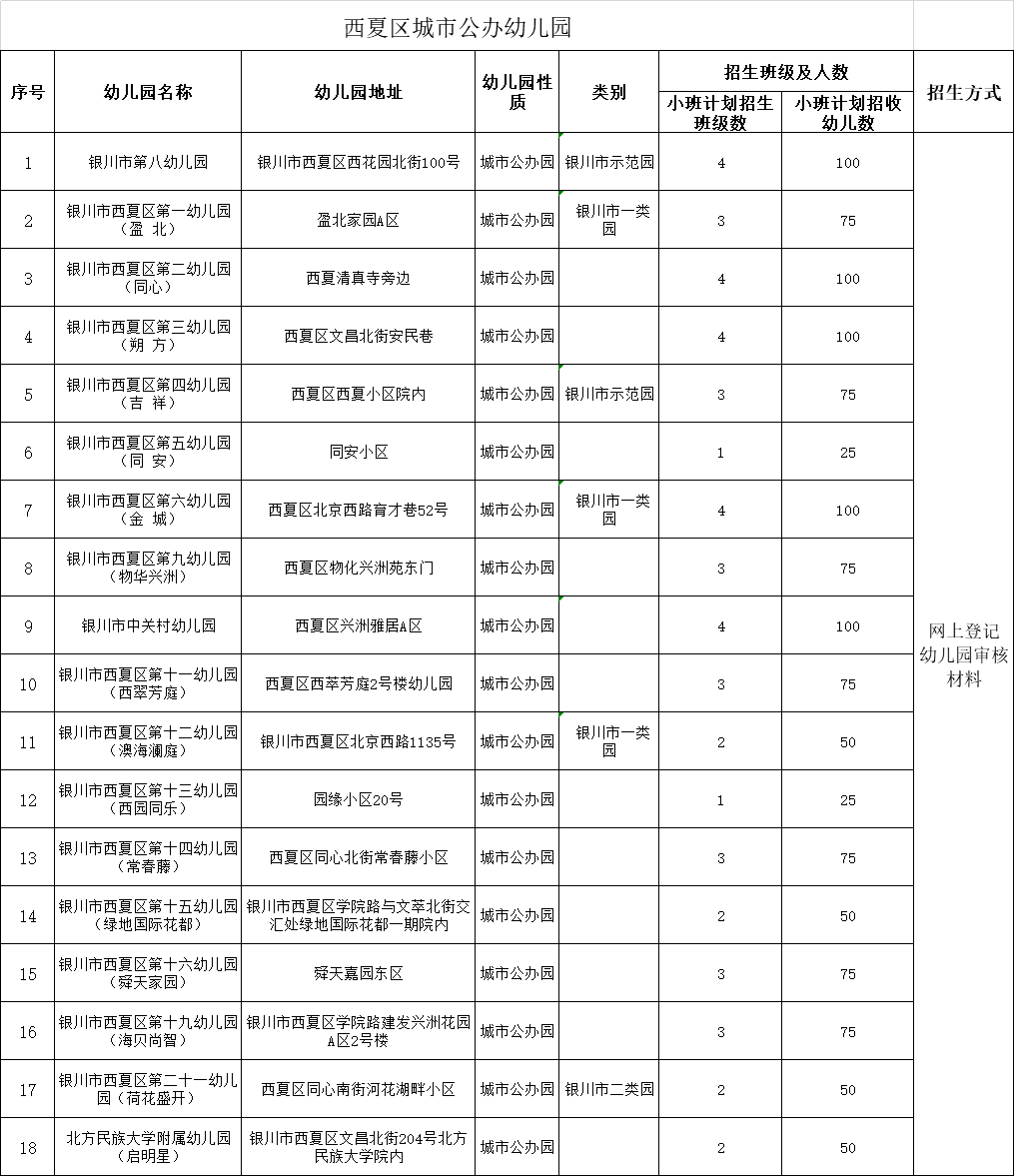 2020年银川三区GDP_宁夏银川2020年前三季度GDP出炉,排名有何变化