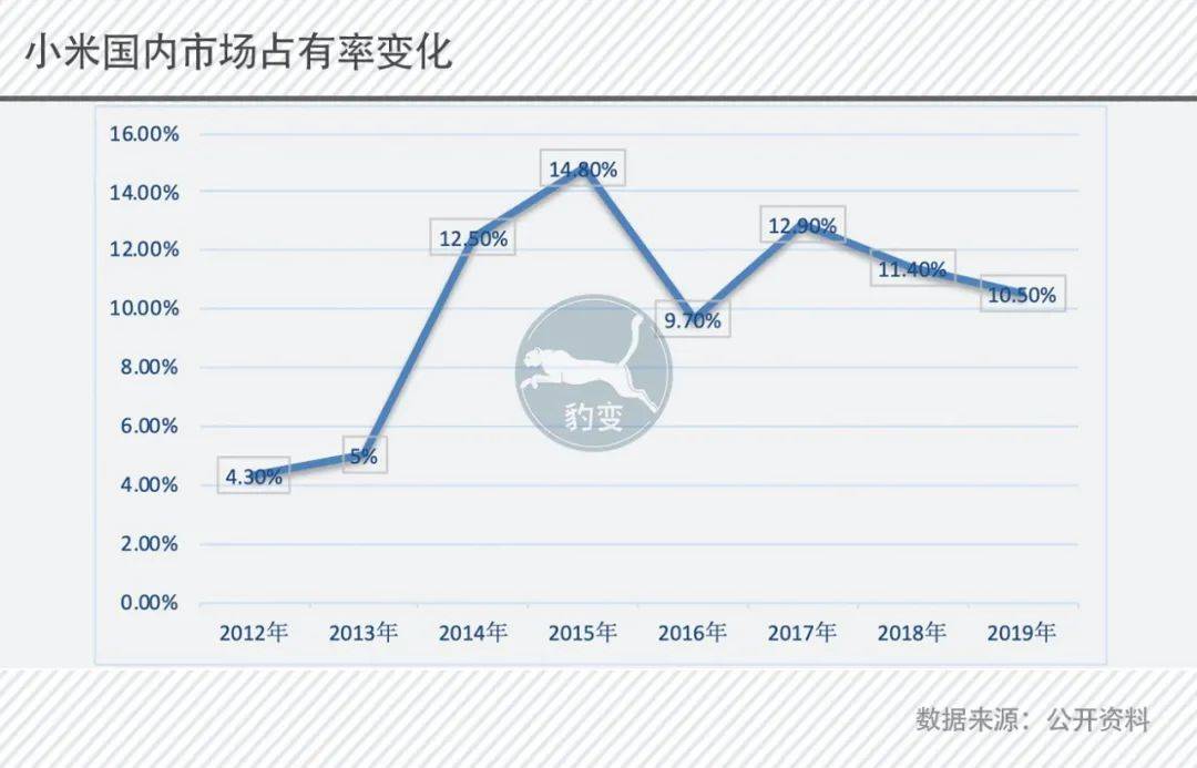 苹果市gdp(3)