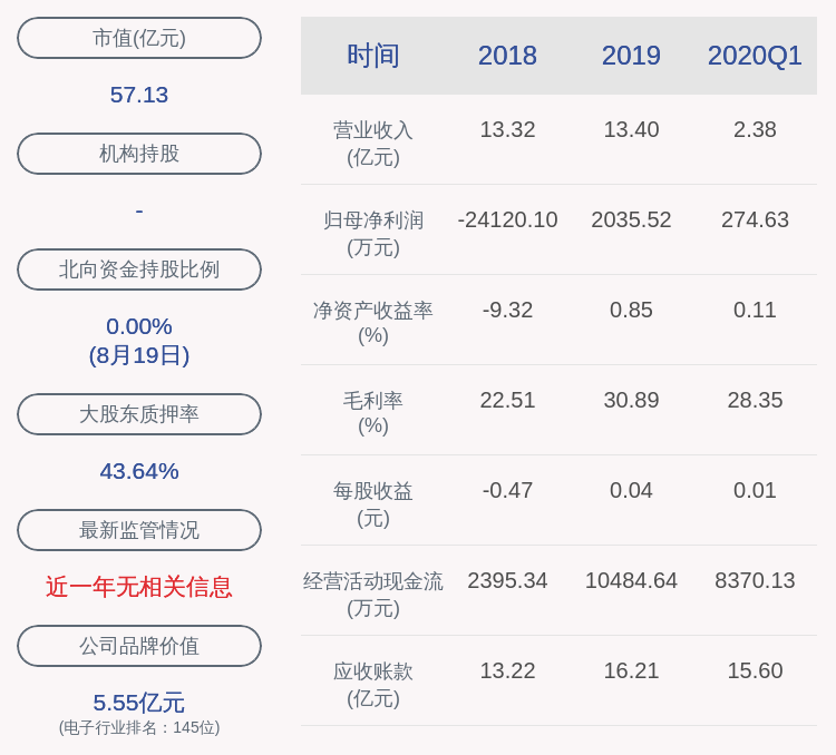 关键点|证通电子：2020年半年度净利润约1130万元，同比下降36.30%