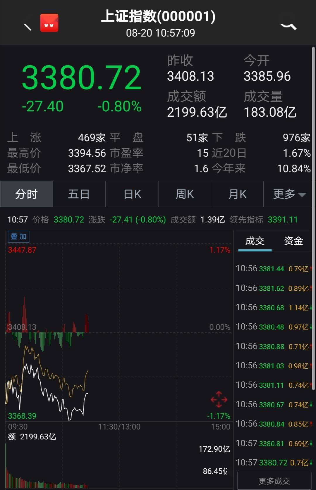 特征|A股震荡市特征明显 均衡配置策略受关注