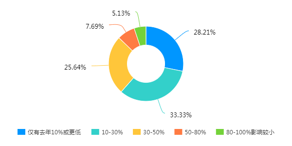 疫情国外2020年中国g_2020年抗击疫情画