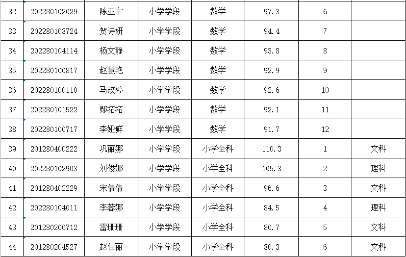 2020梁平农村人口_重庆梁平农村房屋图片