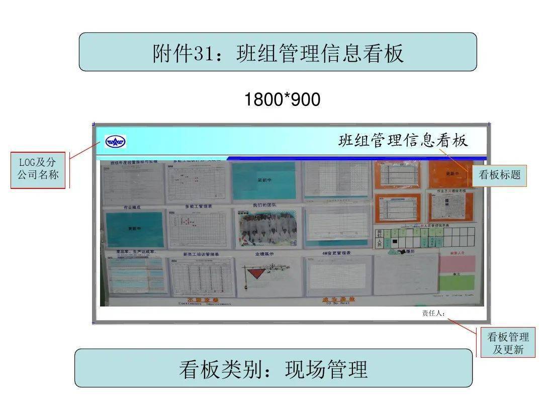 【精益生产】各个部门的"看板"该如何搞?这里有范例