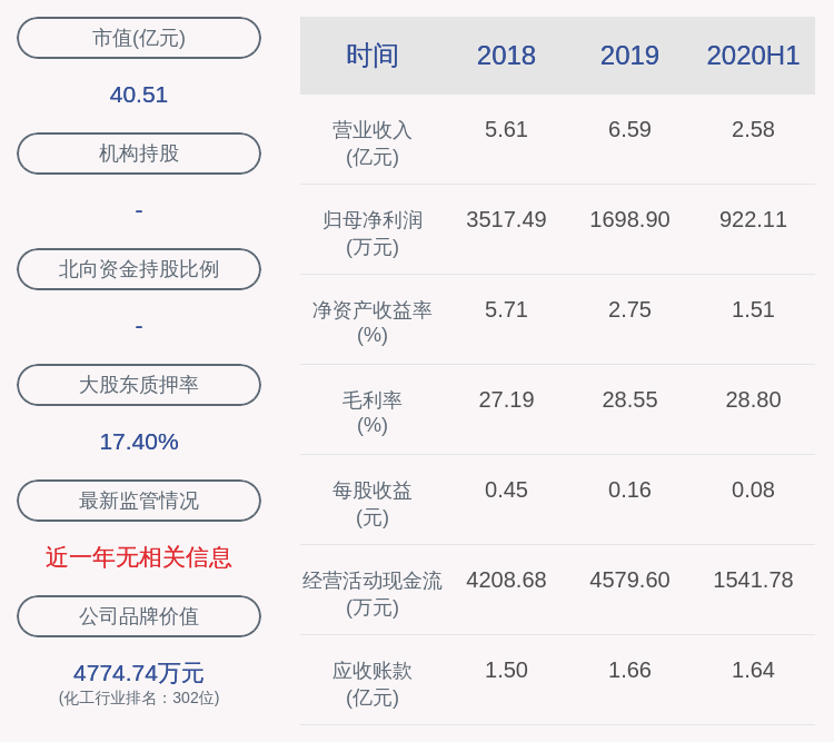 行动|上海天洋：控股股东之一致行动人未减持公司股份