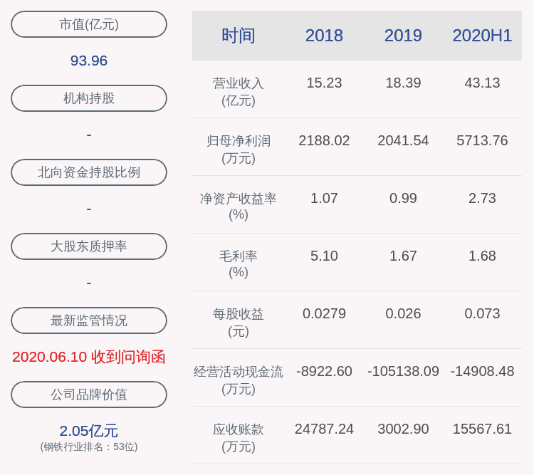 居留权|扭亏为盈！玉龙股份：2020年半年度净利润约5714万元